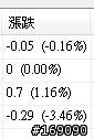 [分享]股價追蹤警示程式(2010/9/24更新 加入大盤資訊上市&上櫃)