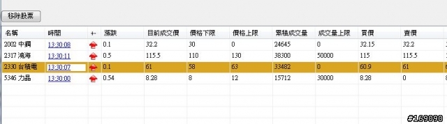[分享]股價追蹤警示程式(2010/9/24更新 加入大盤資訊上市&上櫃)