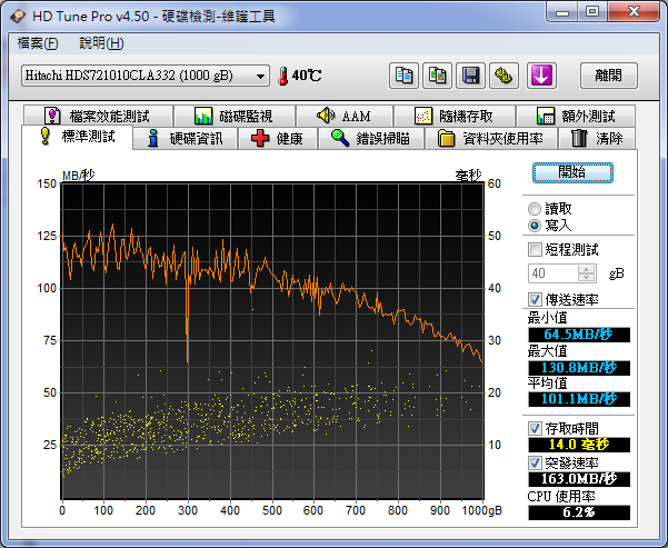 [開箱]Hitachi 1TB 7K1000.c