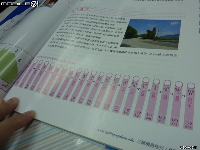 【10/03 假日輕鬆騎】台中直達台北１０１