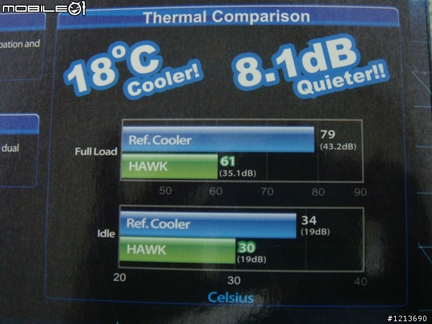 微星GTX-460 HAWK (純開箱文)