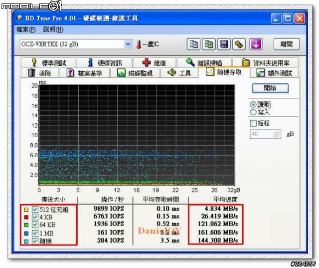 OCZ Vertex Turbo 60GB 64M DDRⅡCache SSD 開箱 & 測試
