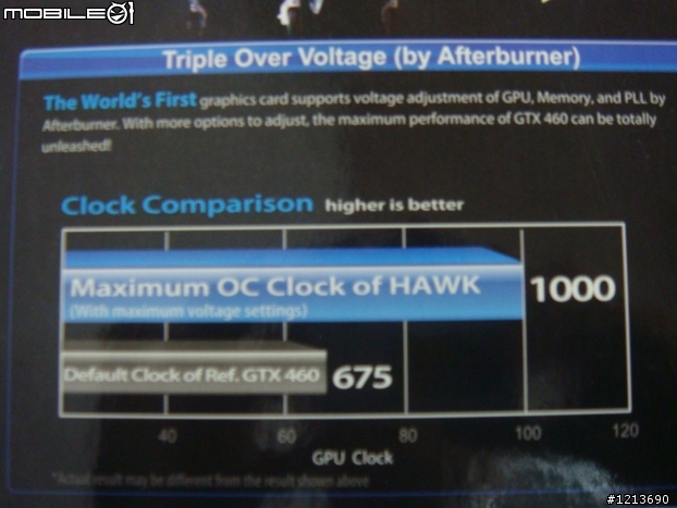 微星GTX-460 HAWK (純開箱文)