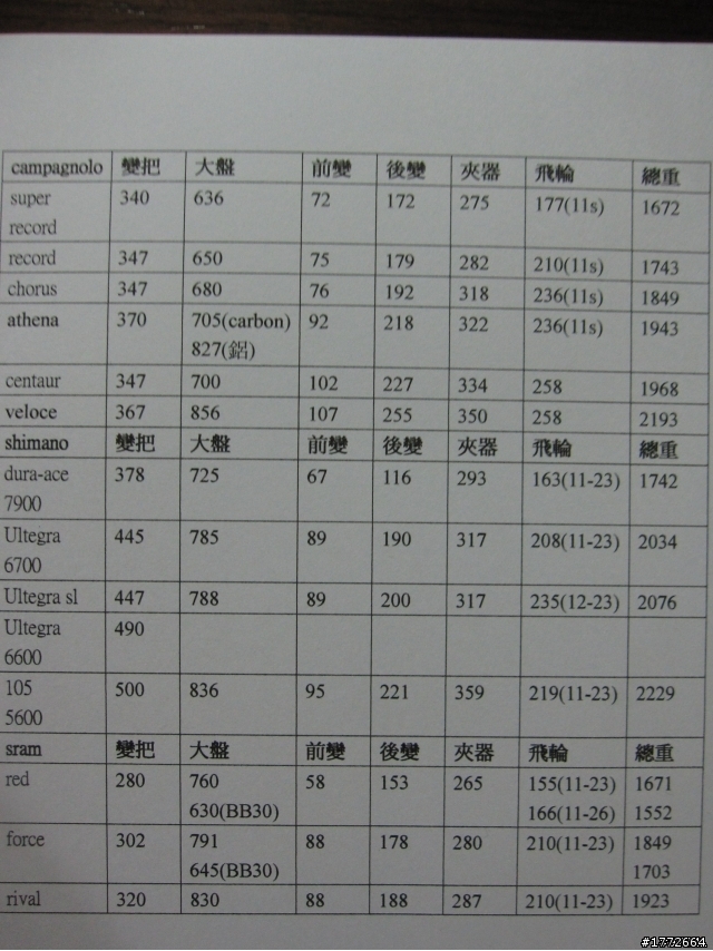 2010義大利知名小品牌VICINI CORSA SL2[開箱文]