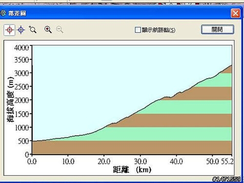 9/5NS武嶺挑戰賽,永遠不放棄,我們的志氣比 3275M還高