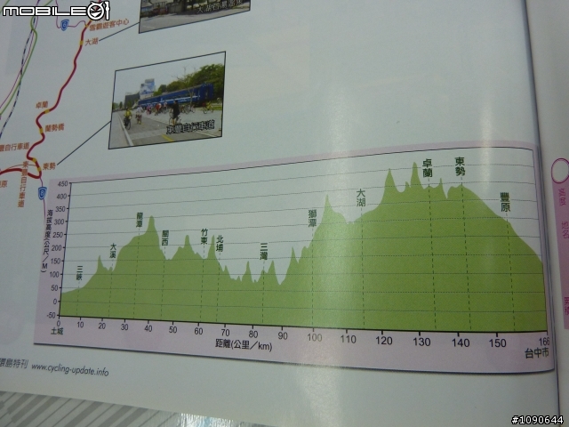 【10/03 假日輕鬆騎】台中直達台北１０１