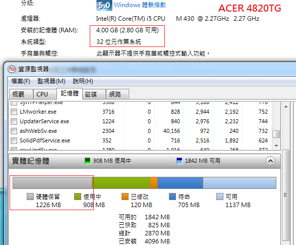 請教 Acer 4820 TG Win7 記憶體問題 已爬文+客服過 [補開箱]