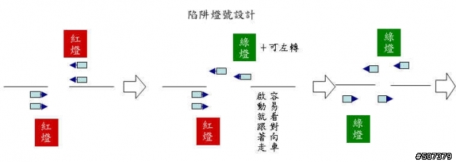 小心墾丁路上闖紅燈的陷阱！