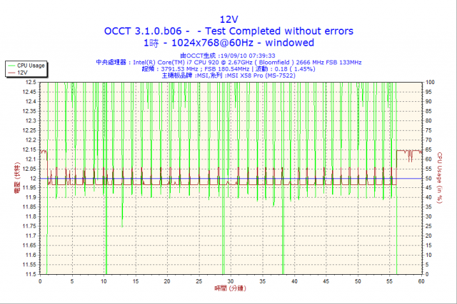 請大大幫忙看看這顆POWER