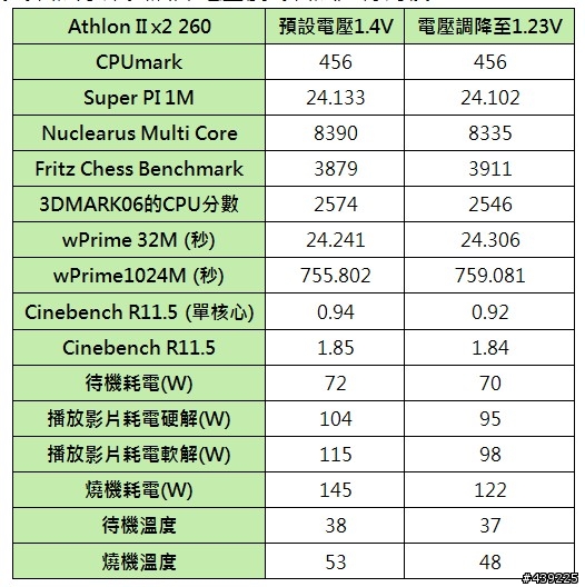 老闆不賣也沒關係 我來自製省電版阿速龍吧!!