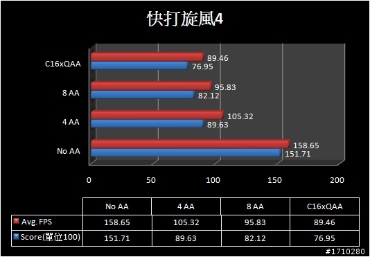 【開箱】技嘉GTS450 OC2 之 友情無價 友情萬歲