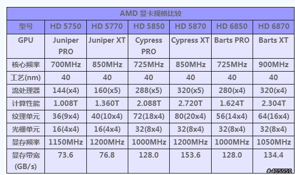 已經有人發表 AMD HD6800系列官方資料[10/19]