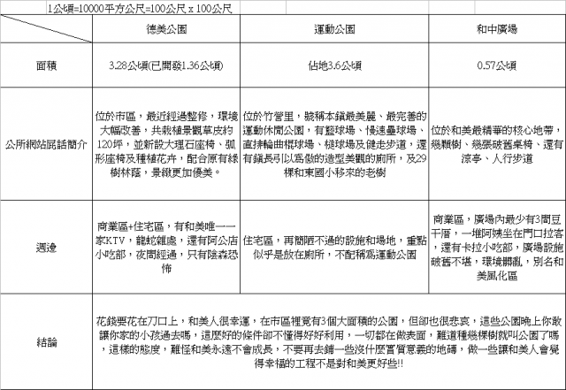 被遺忘的德美公園