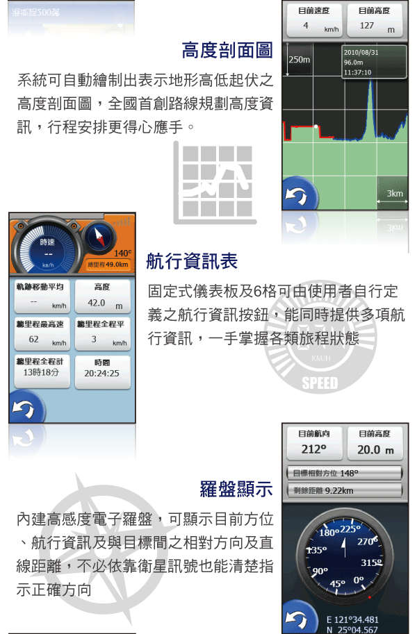 [實測]PAPAGO Sport 7 探索奇機 戶外登山模式測試
