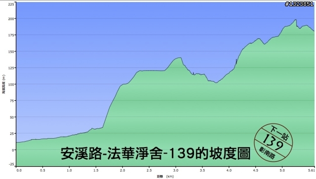 下一站，139（20110319補上二輪木屋後方已鋪上柏油的好漢坡、四面佛寺內陡坡與挑水古道新路線照片）