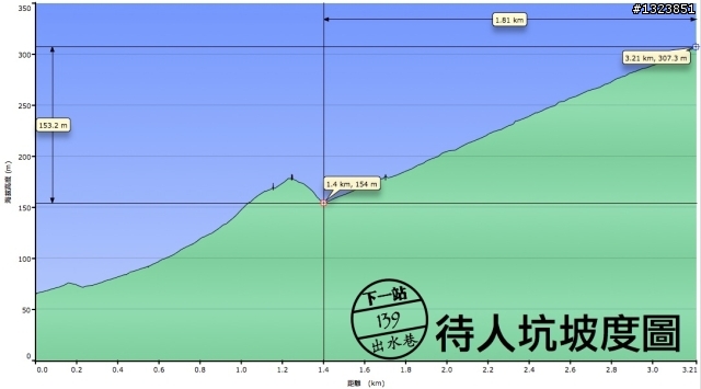 下一站，139（20110319補上二輪木屋後方已鋪上柏油的好漢坡、四面佛寺內陡坡與挑水古道新路線照片）