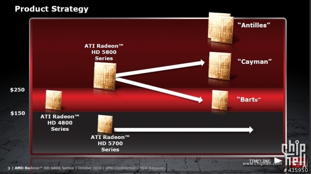 已經有人發表 AMD HD6800系列官方資料[10/19]