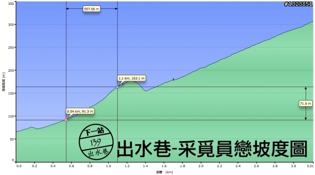 下一站，139（20110319補上二輪木屋後方已鋪上柏油的好漢坡、四面佛寺內陡坡與挑水古道新路線照片）