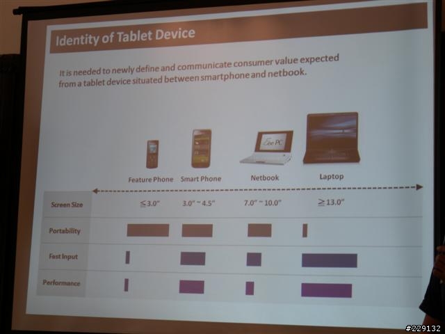 全身3C家當帶著走?只要一台Galaxy Tab就夠(go)  體驗會分享跟心得