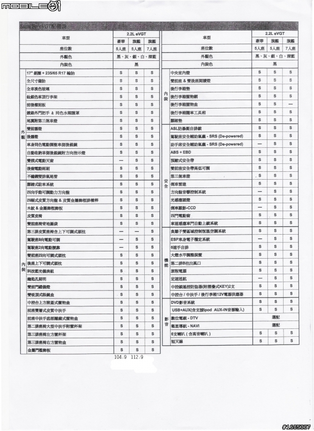Santa Fe改款規格表