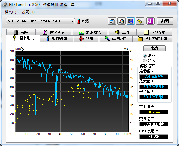 [發問] 新買的筆電硬碟測試