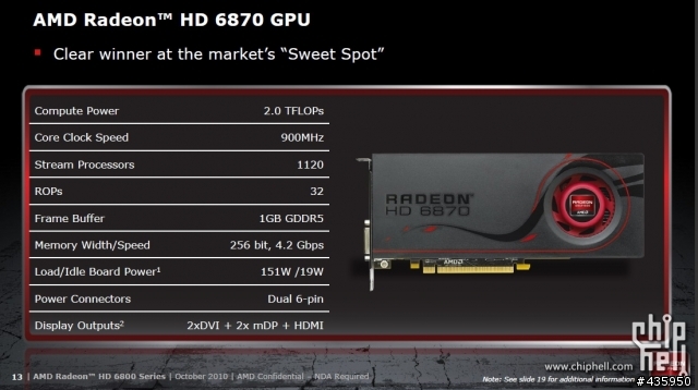 已經有人發表 AMD HD6800系列官方資料[10/19]