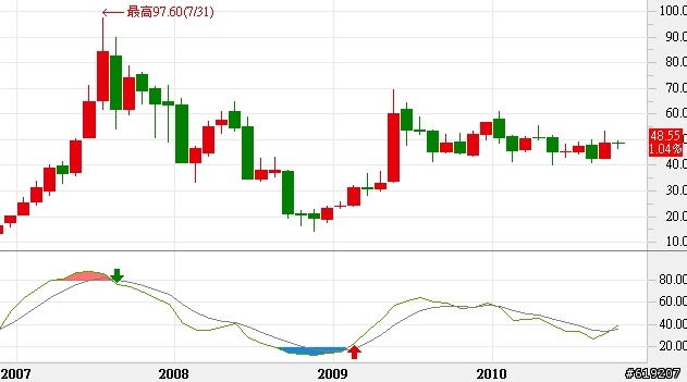 觸控的未來，義隆電不該寂寞。