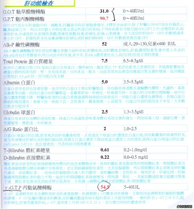請各位幫我看一下這份健檢報告!
