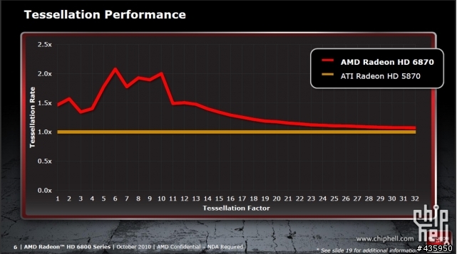 已經有人發表 AMD HD6800系列官方資料[10/19]