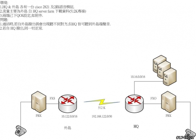 Cisco 28xx router voice Qos