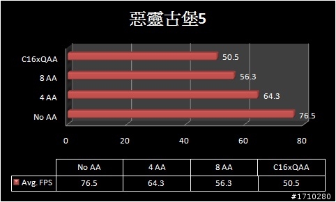 【開箱】技嘉GTS450 OC2 之 友情無價 友情萬歲