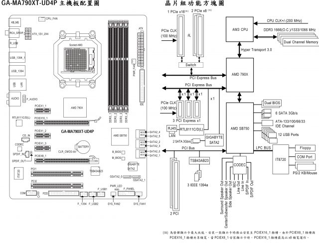 硬碟應接駁到南橋還是北橋？