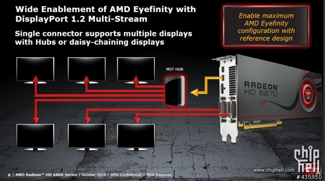 已經有人發表 AMD HD6800系列官方資料[10/19]