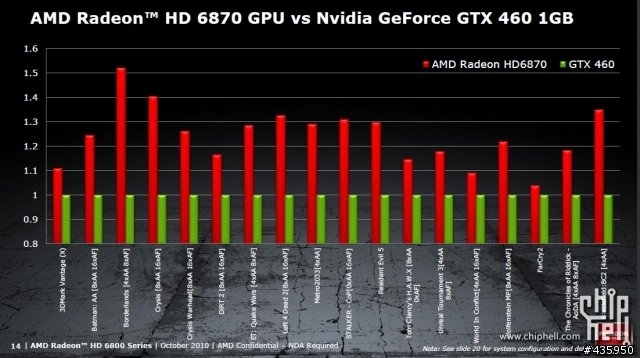 已經有人發表 AMD HD6800系列官方資料[10/19]