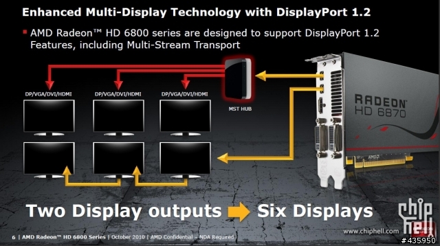 已經有人發表 AMD HD6800系列官方資料[10/19]
