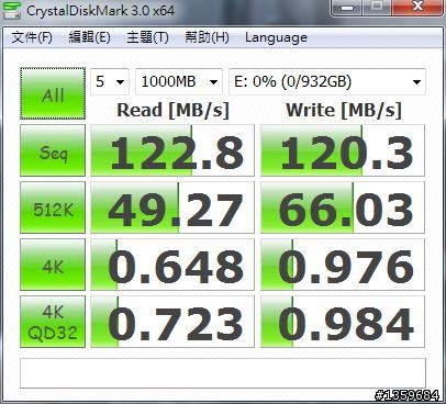 [分享]讀寫傑出、兩千有找1TB硬碟：Seagate Barracuda 7200.12