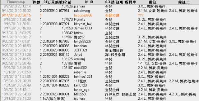 車衣訂製最後一次確認10/13 pm 10:00之前