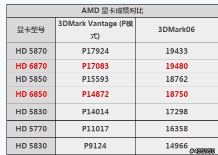 已經有人發表 AMD HD6800系列官方資料[10/19]