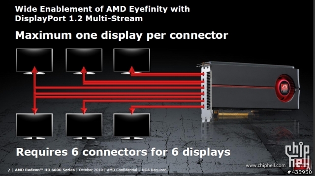 已經有人發表 AMD HD6800系列官方資料[10/19]