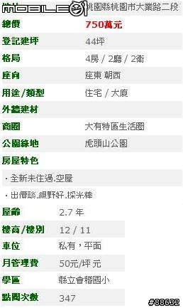 兩個月內漲了17.64%，桃園房價真是神勇啊!