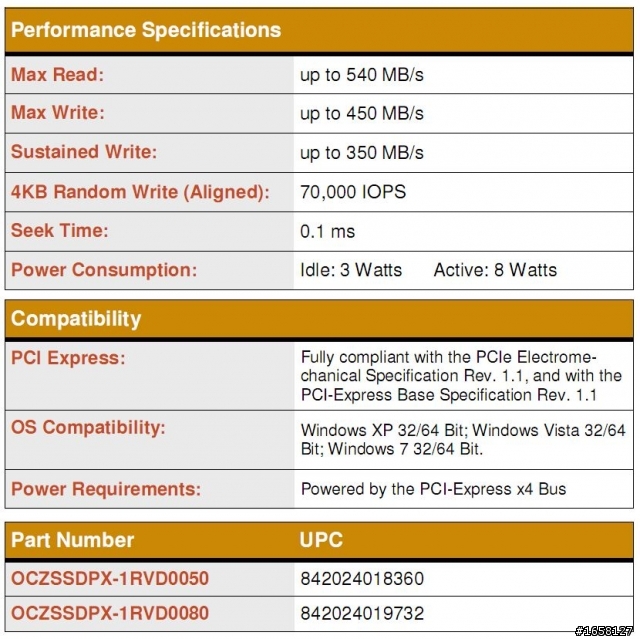 <開箱>快到連車尾燈都看不到 OCZ RevoDrive 50G PCI-E SSD