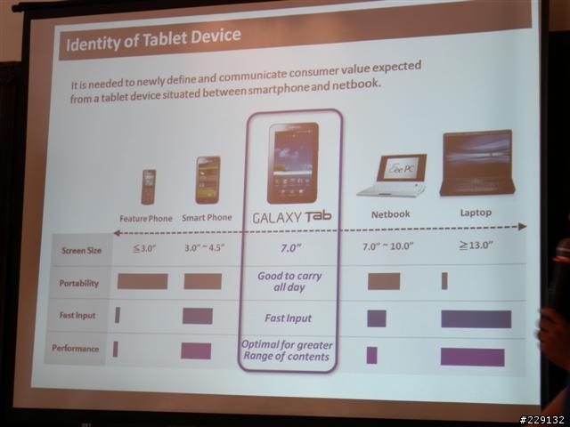 全身3C家當帶著走?只要一台Galaxy Tab就夠(go)  體驗會分享跟心得