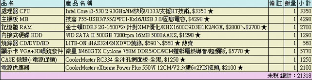 請各位幫我看看自組菜單那個好