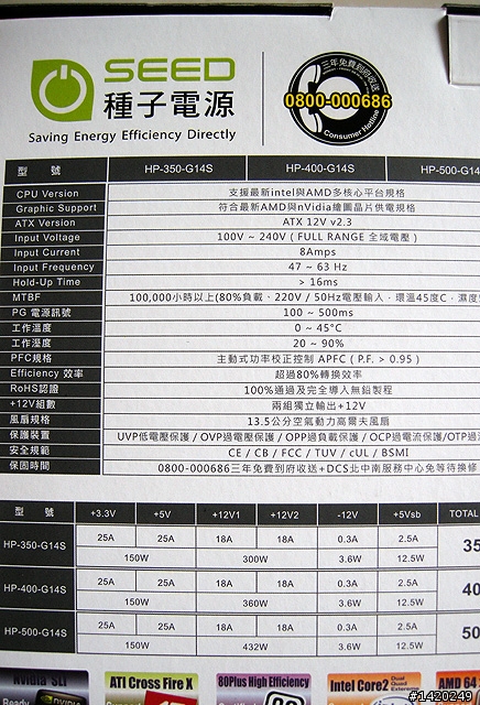 兩岸混種的桌上型電腦組裝與效能小測分享