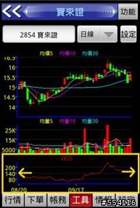 寶來點金靈Android 10/27又改版啦