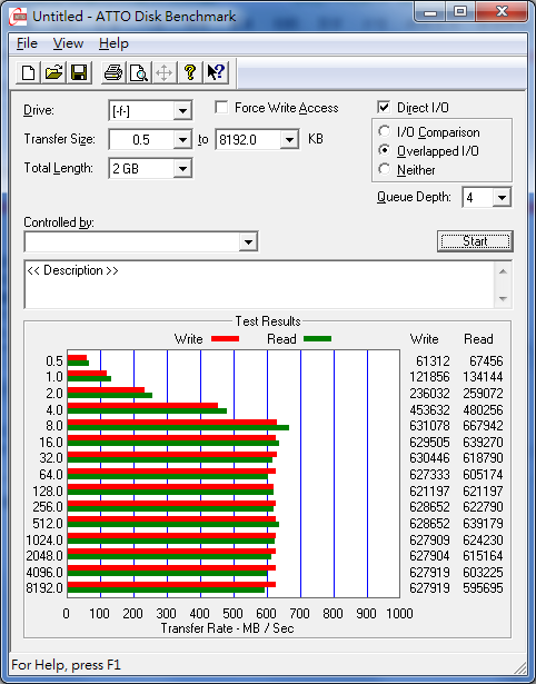 昨天去敗回來的，用20多張小朋友，速度夠酸的OCZ Vertex 2 SSD 用4個做成的RAID0