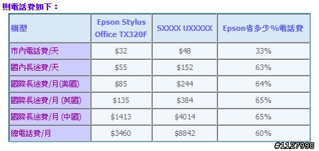 [開箱] EPSON Stylus OFFICE TX320F商用噴墨傳真複合機