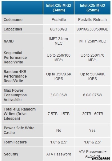 Intel X25-M SSD 第三代