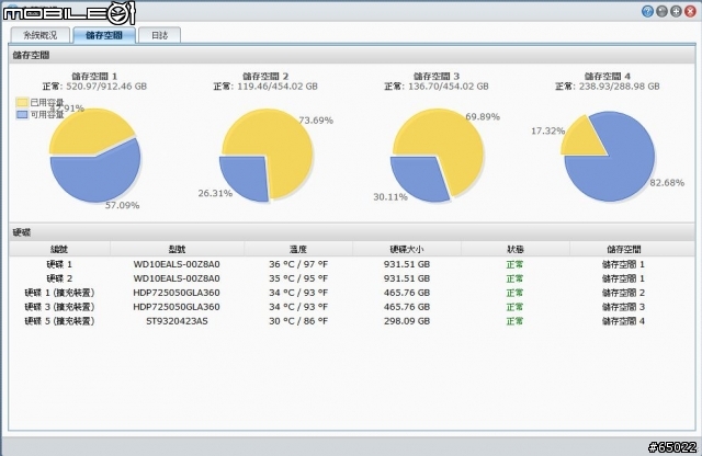 Synology DS710+變身黑面蔡～（散熱改裝分享,10/27圖片更新）