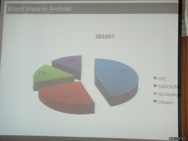 Galaxy Tab 台北體驗會隨筆